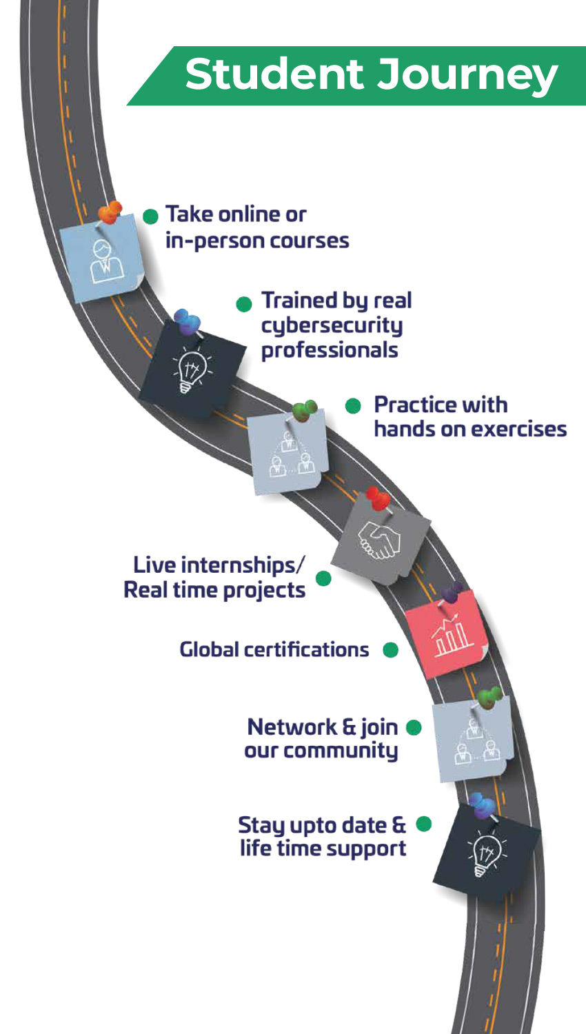 Student Road Map